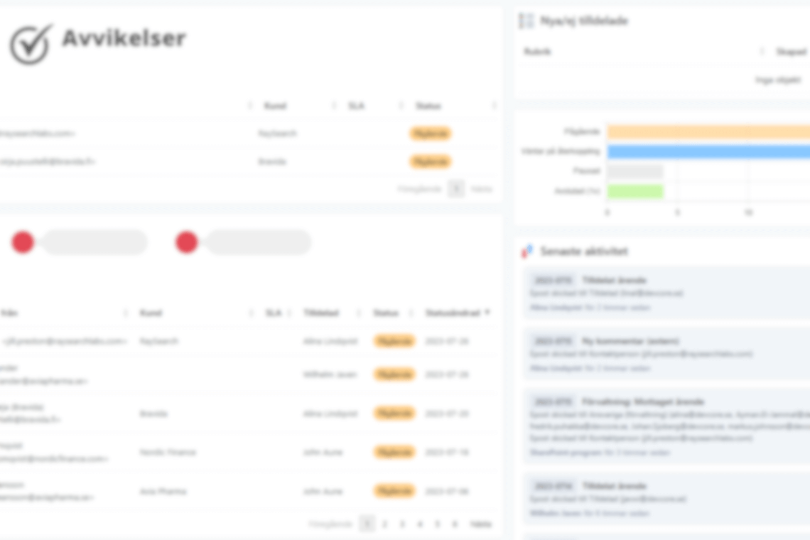 Avvikelsehantering i SharePoint